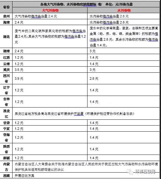 手把手教你6步內(nèi)完成計算氣、水、固廢環(huán)保稅計算！