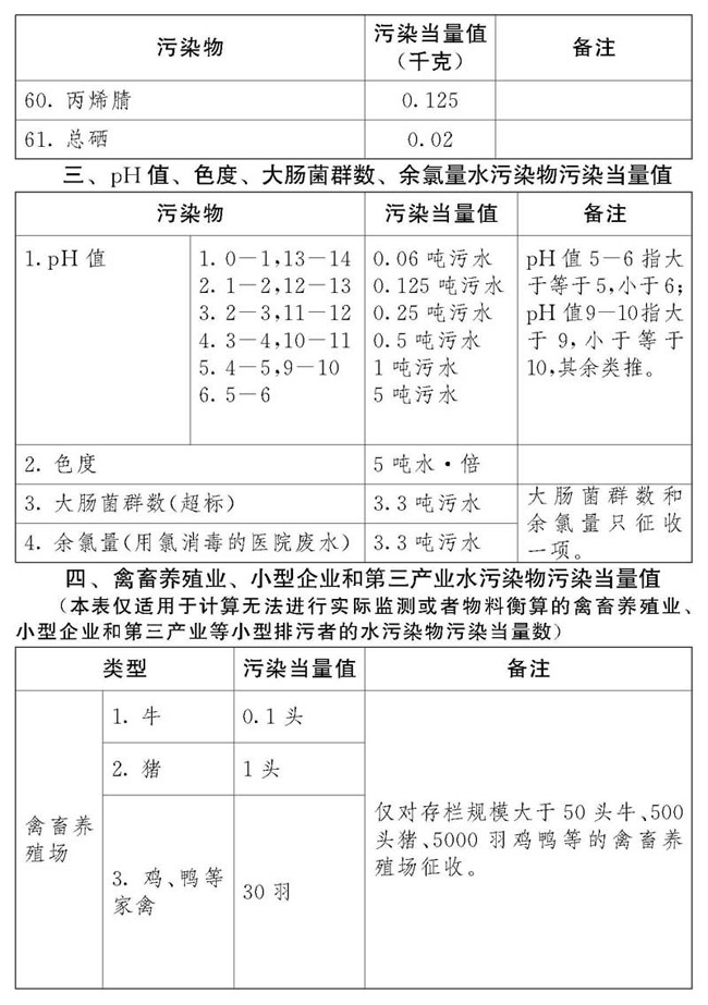 中華人民共和國環境保護稅法