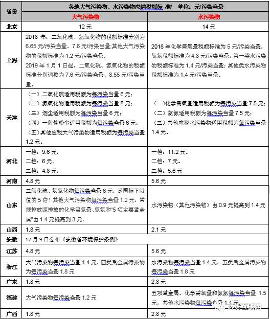 手把手教你6步內(nèi)完成計算氣、水、固廢環(huán)保稅計算！