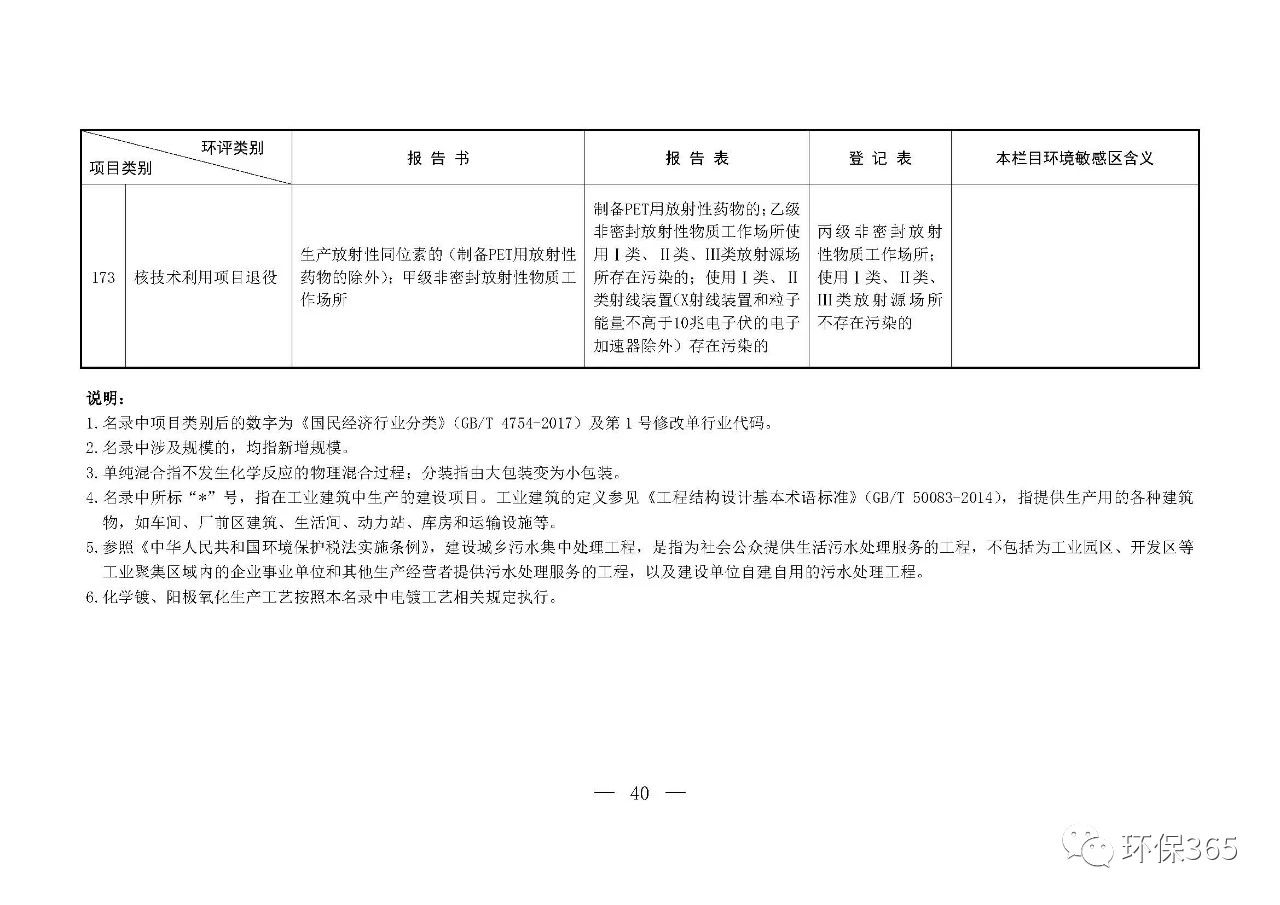 最新發布！建設項目環境影響評價分類管理名錄（2021年版）