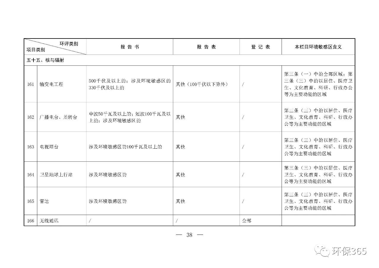 最新發布！建設項目環境影響評價分類管理名錄（2021年版）