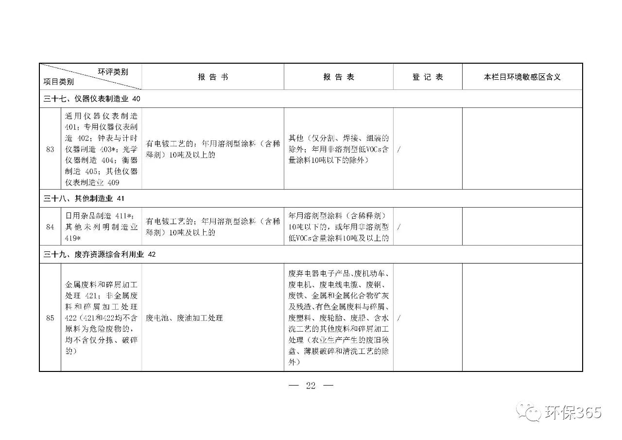 最新發布！建設項目環境影響評價分類管理名錄（2021年版）