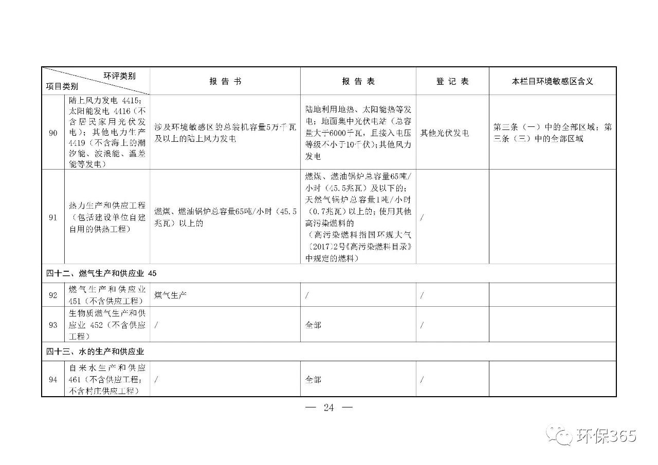 最新發布！建設項目環境影響評價分類管理名錄（2021年版）