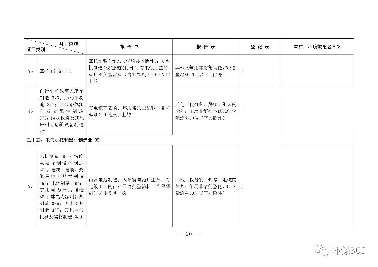 最新發布！建設項目環境影響評價分類管理名錄（2021年版）