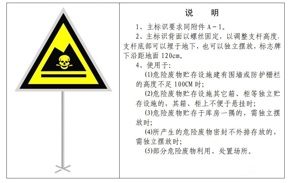 廢機油屬于危險廢物！一汽車公司交給無證經營者處置最少罰60萬元！新固廢法時代危廢倉庫建設參考標準！不想被罰趕緊看！