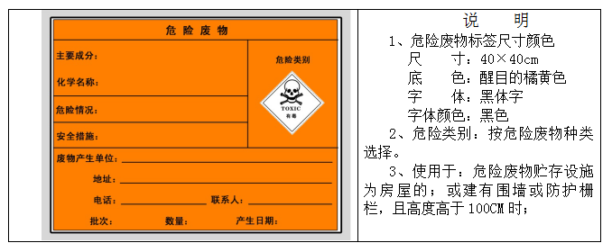 廢機油屬于危險廢物！一汽車公司交給無證經營者處置最少罰60萬元！新固廢法時代危廢倉庫建設參考標準！不想被罰趕緊看！