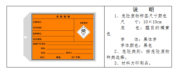 廢機油屬于危險廢物！一汽車公司交給無證經營者處置最少罰60萬元！新固廢法時代危廢倉庫建設參考標準！不想被罰趕緊看！