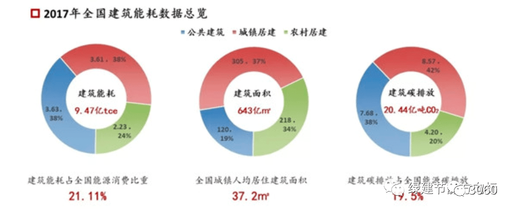 碳中和技術路線圖