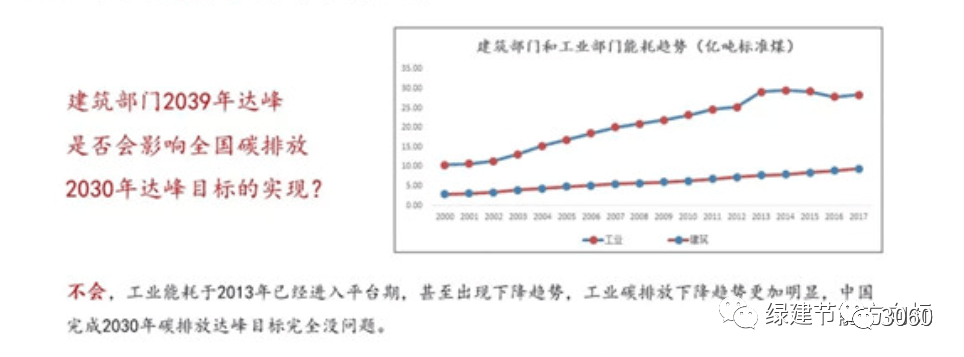 碳中和技術路線圖